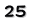 25