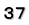 ３７